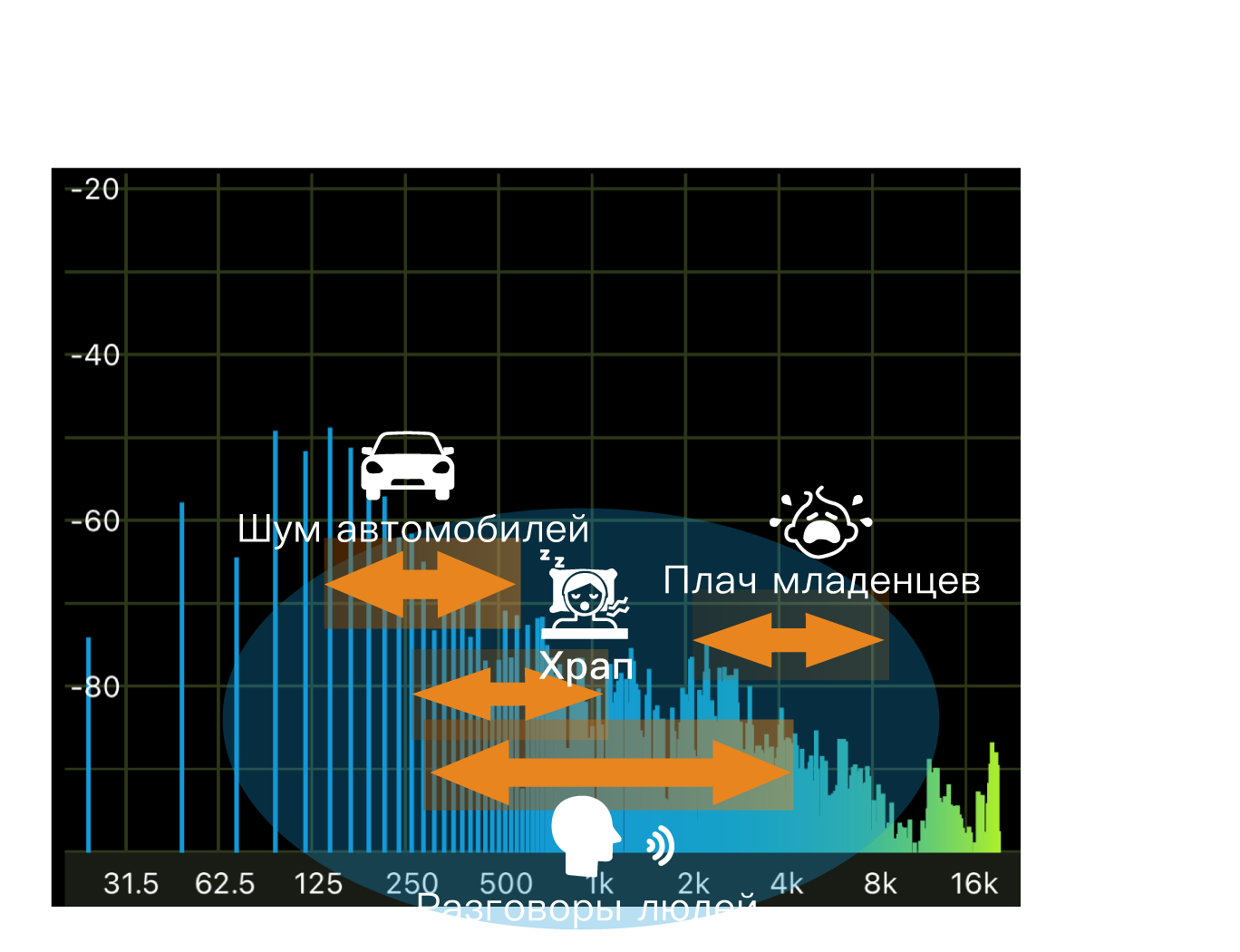 Compare Image