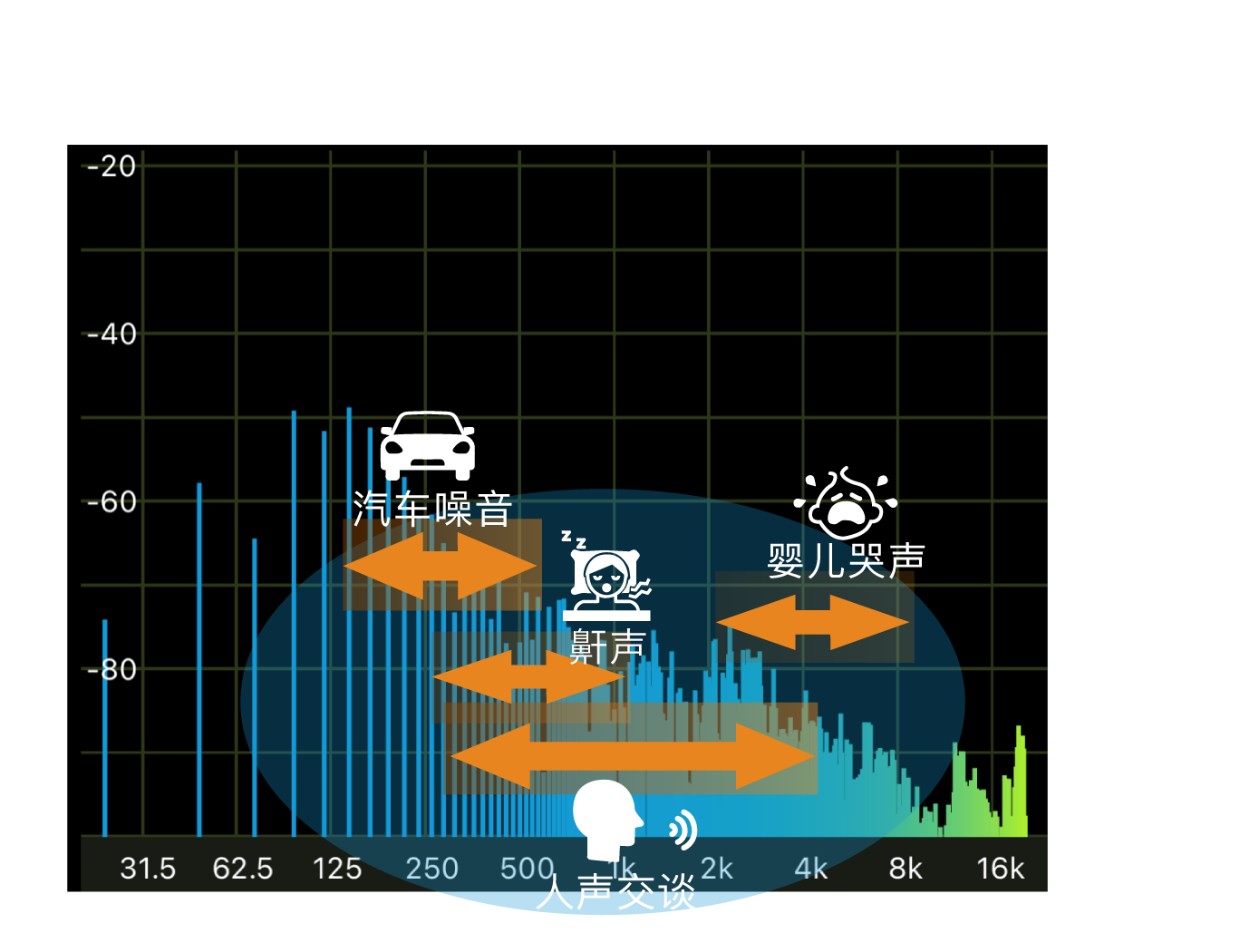 Compare Image